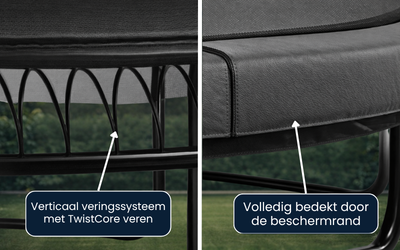 veiligheidssysteem