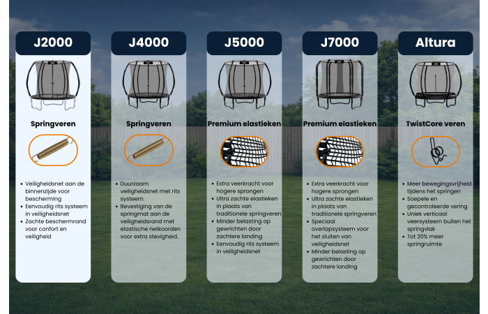 Trampoline - Senz Sports - 305 cm - Rond - J2000 serie kopen